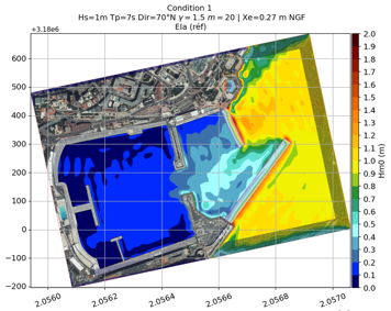 Agitation portuaire SWASH3D Monaco Hs