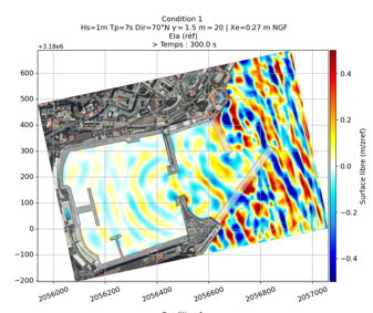 Agitation portuaire SWASH3D Monaco surface libre