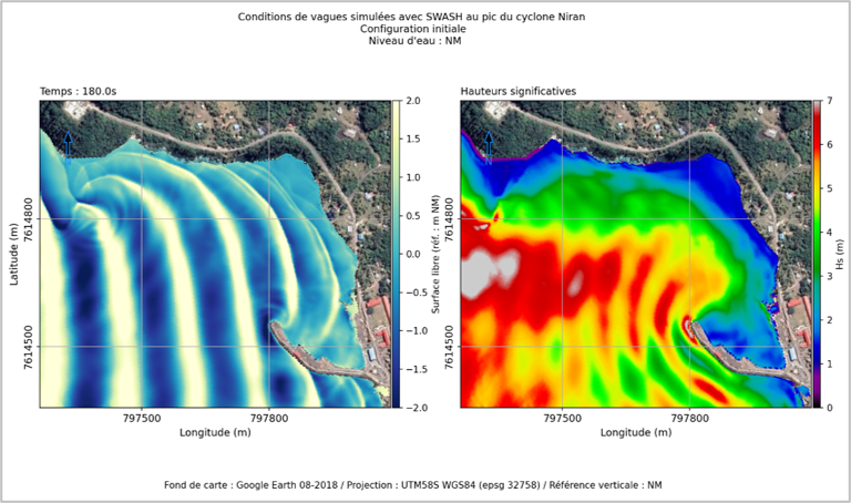 Agitation portuaire, modélisation SWASH3D, port de Tadine, cyclone Niran