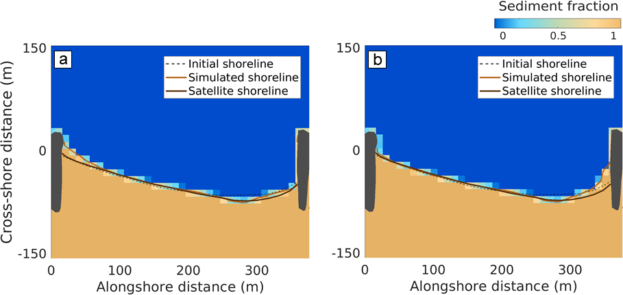 Résultats simulations LX-Shore 