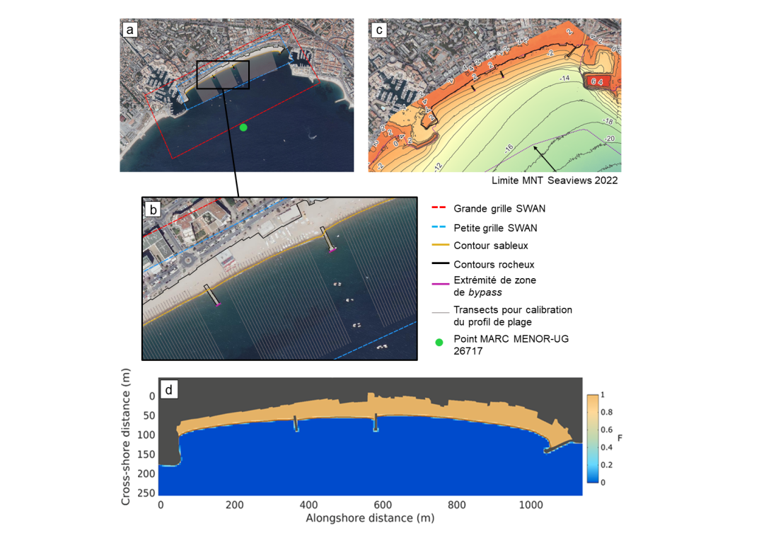 Configuration modèle LX-Shore plage de Fréjus
