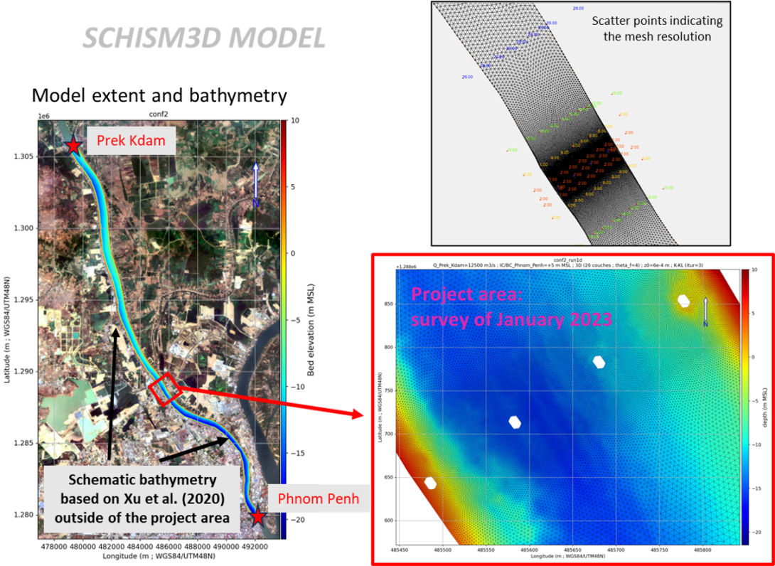Modélisation SWASH3D Bakheng (Phnom-Penh, Cambodge)